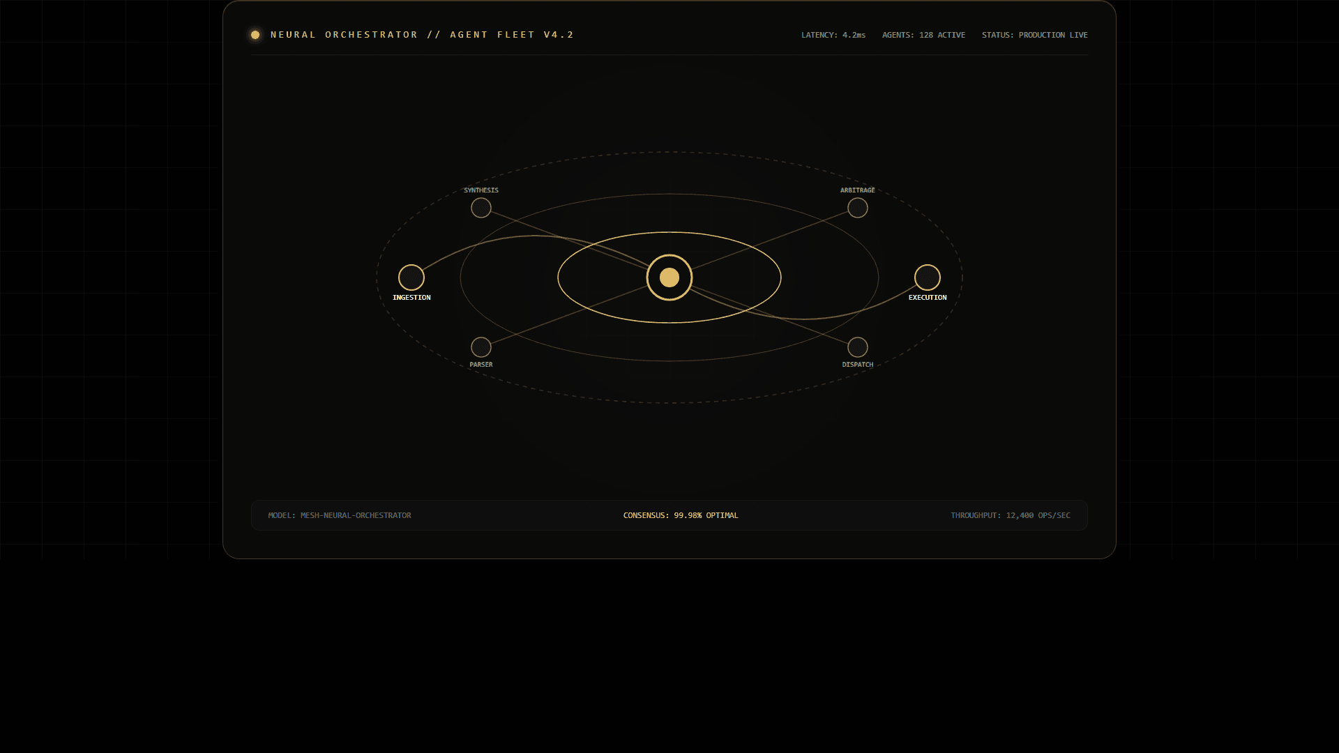 Neural Fleet Orchestrator
