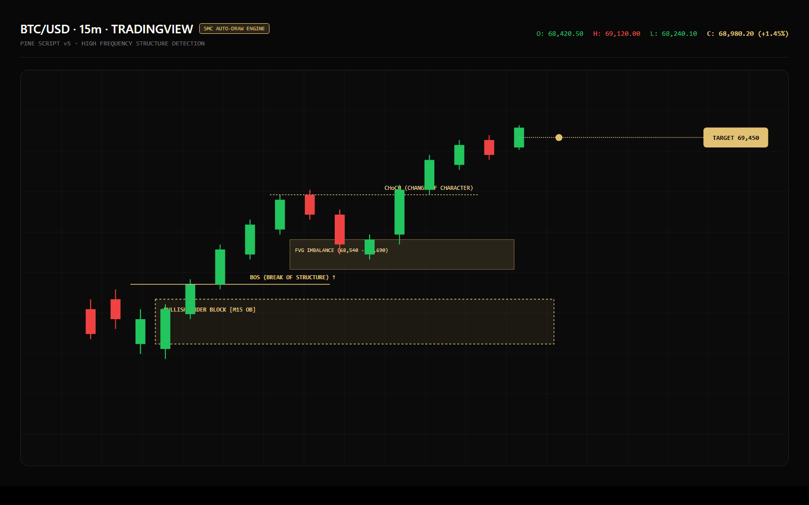 Indicators — vista del producto